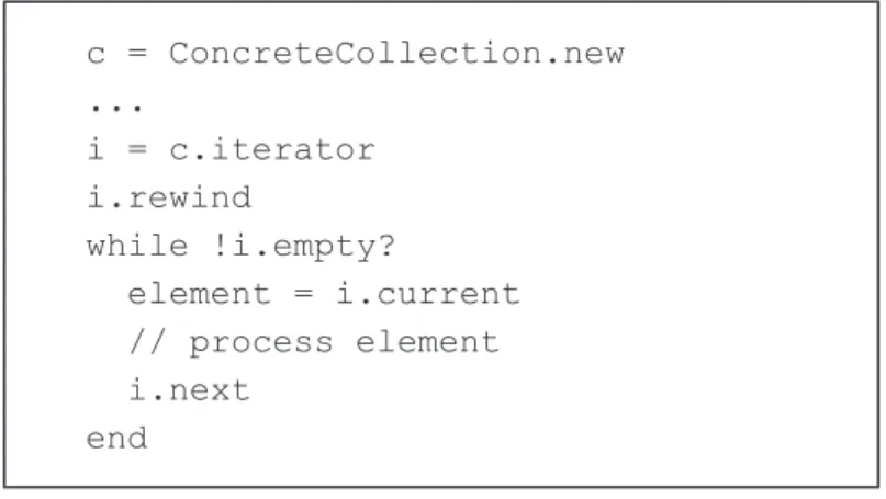 Figure 1: The Iterator Pattern