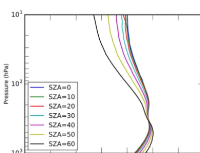 Table 4 shows the surface ﬂask sites used in our jointassimilation experiment. They are a subset of the NOAA