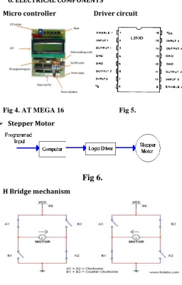 Fig 4. AT MEGA 16                               Fig 5.         