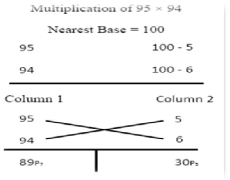Fig -5: Proposed CORDIC based FFT 