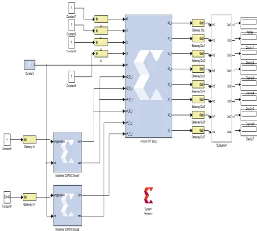 Fig -7: Modified CORDIC Architecture 