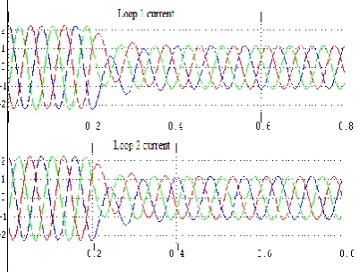 Fig-10: Loop  current of multiple loop system 