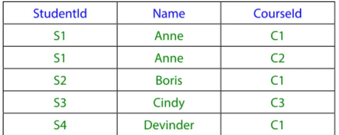 Figure 1.2 in the theory book puts a variable name on a table that is later confirmed as depicting a relation