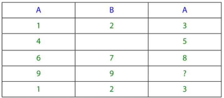 Figure 1.5: A possible SQL table.