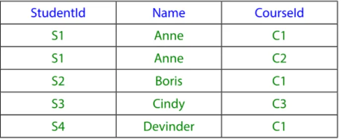 Figure 2.3: Enrolments again