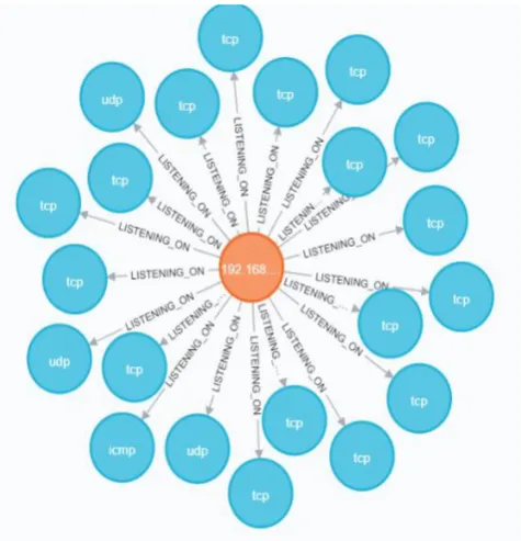 Fig 3: Generated attack graph  