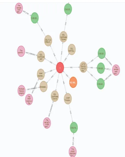 Fig 7: Algorithm 2  For evidence graph generation 