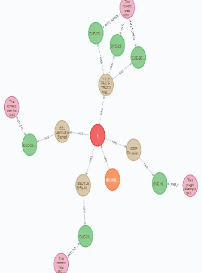 Fig 10: Algorithm3 For the anti-forensic generation 
