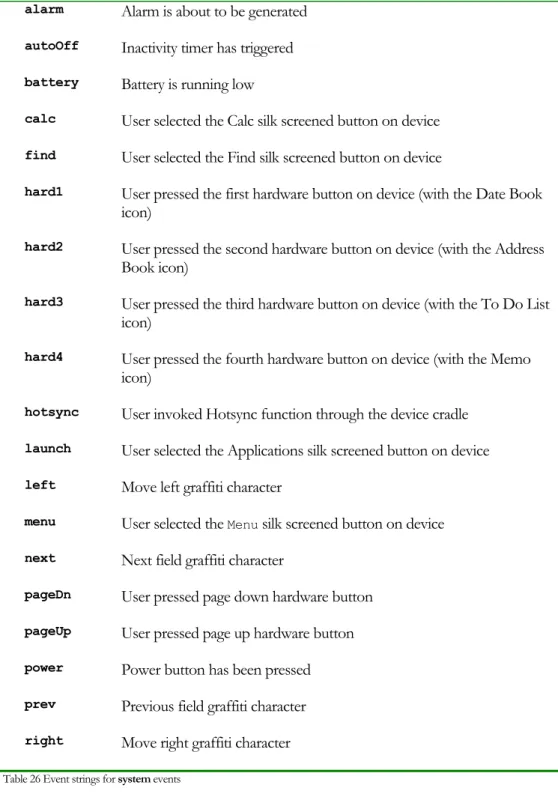 Table 26 Event strings for system events 