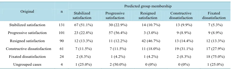 Table 5. Classification results.                                                                                      