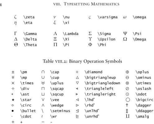 Table VIII .2: Binary Operation Symbols