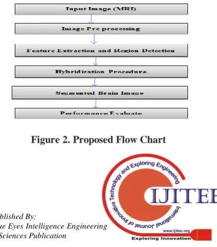 Figure 2. Proposed Flow Chart 