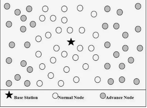 Fig. 3. Architecture Of A Sensor Node 