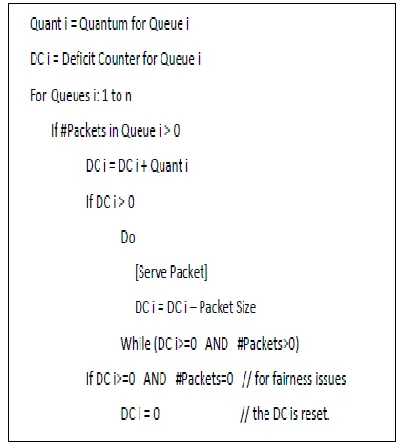Figure 5: DRR Scheduling Algorithm.  