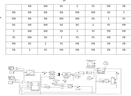 Table -2: Rule Base Control Commands 