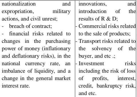 Table 1. Types Of Business Risks Internal risks Production risks 
