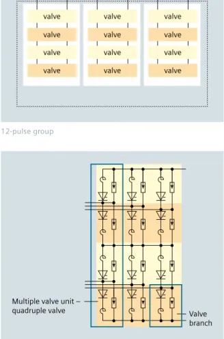 Fig. 5.1-1: Principle circuit diagram of a 12-pulse group   consisting of three quadruple valves