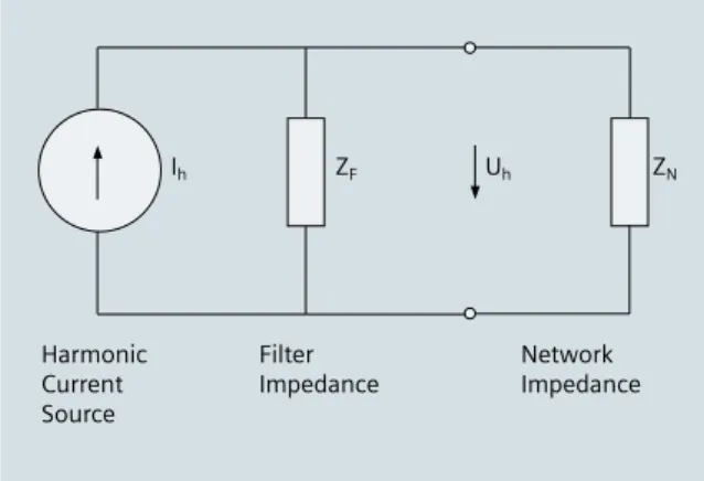 Fig. 5.4.1-3: Equivalent circuit for calculation   of harmonic voltages and currents in the AC system