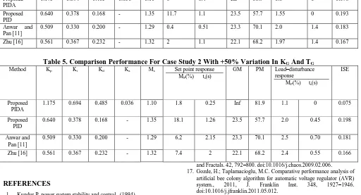 Table 5. Comparison Performance For Case Study 2 With +50% Variation In KG And TG KK K K M Set point response GM PM Load–disturbance 