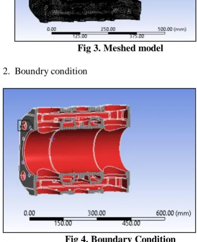 Fig 3. Meshed model  