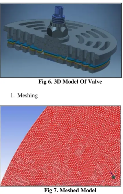 Fig 6. 3D Model Of Valve  