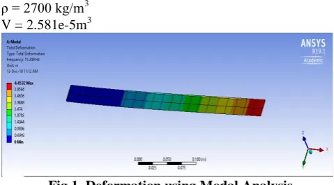 Fig 1. Deformation using Modal Analysis To know which node fixed and applied force node from 
