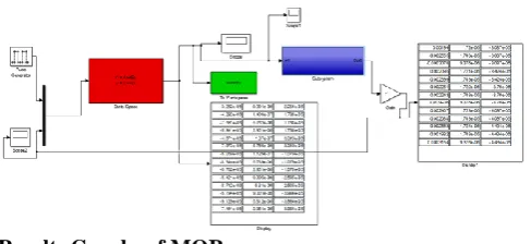 Table 1 showing the frequency for first ten modes Sr. No 