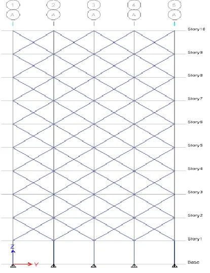 Fig. BRB in X direction 