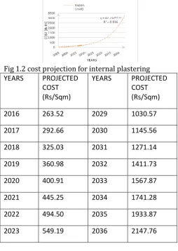 Fig 1.1 Labour requirement during 2008 to 2022 in  different industries (Source: NSDC, XIth Five Year Plan by the Planning Commission, Government of India) Despite such significance to the Indian economy, there is no specific policy for skill building in t