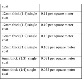 Table 4.1 consumption of cement in plastering  