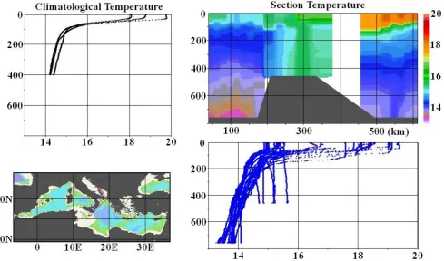 Fig. 10. Last step of the NRT.QC.XBT procedures with visual check and comparison with climatology