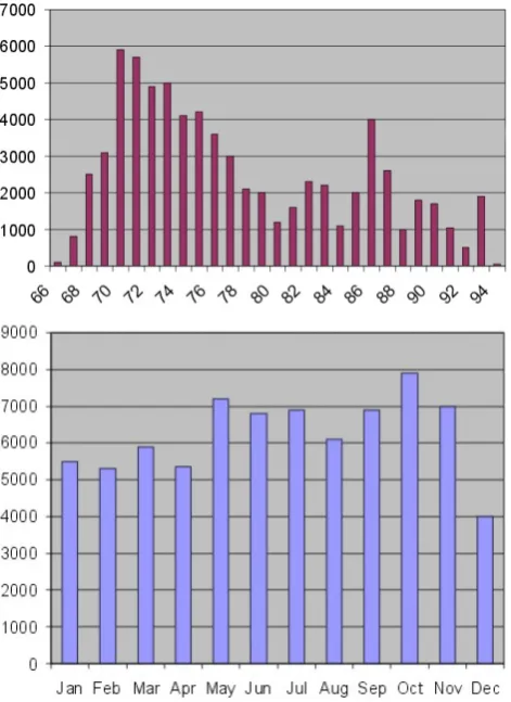 Fig. 2.  Spatial distribution of historical XBT data in the MedAtlas data set (1994).