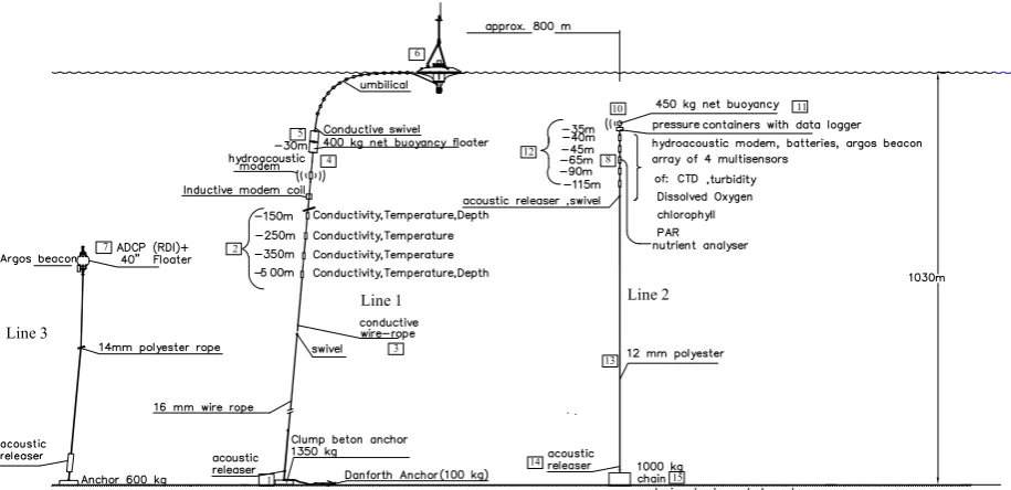 Fig. 1. Design of the M3A system.