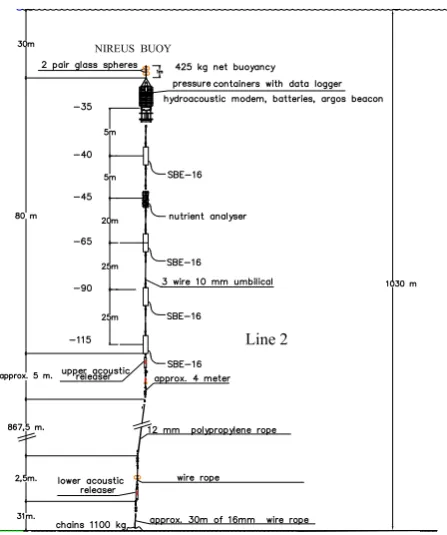 Fig. 3. External data ﬂow of the M3A system.