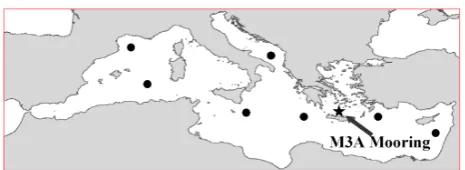 Fig. 4. Location of the M3A system during the pilot phase of MFS(star) and buoy locations during the second Phase of MFS accordingto the science plan (ﬁlled circles).