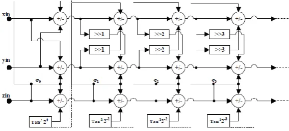 figure one. The unfolded design is simply pipelined by 