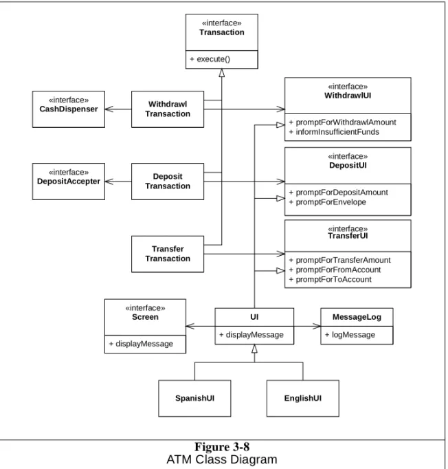Figure 3-8 ATM Class Diagram