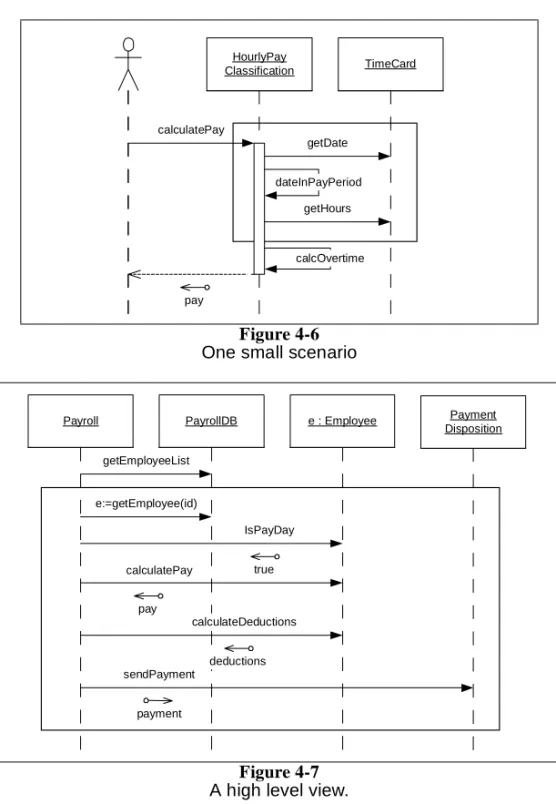 Figure 4-6 One small scenario