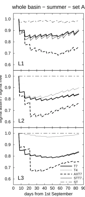 Fig. 2. Positions of AXBT deploymentsincluded in the AXT7 summer and win-ter sampling strategies
