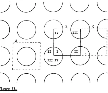 Figure ia.The proper locations of the function quadrants in the