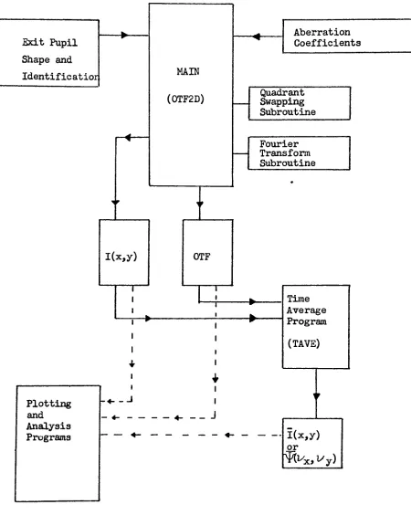 Figure 15.Outline of the OTFBAR system.