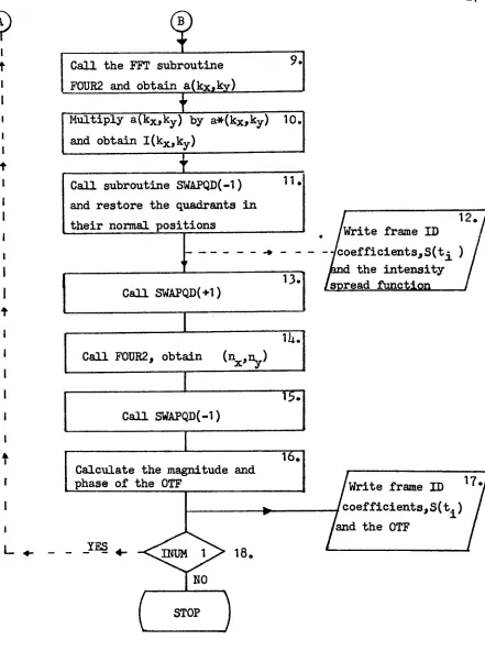 Figure 17.Outline of the algorithm used in the main program 0TF2D