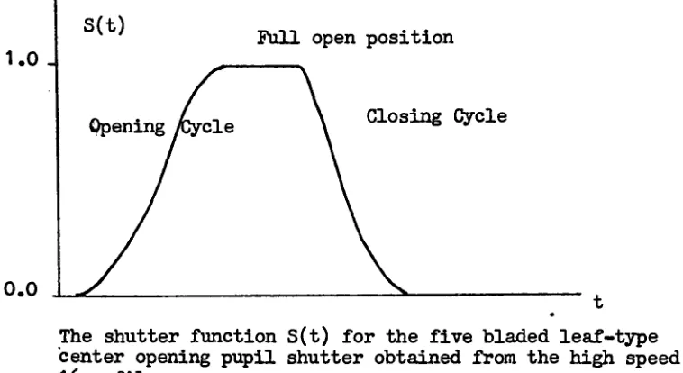 Figure 18.