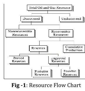 Fig -1: Resource Flow Chart 