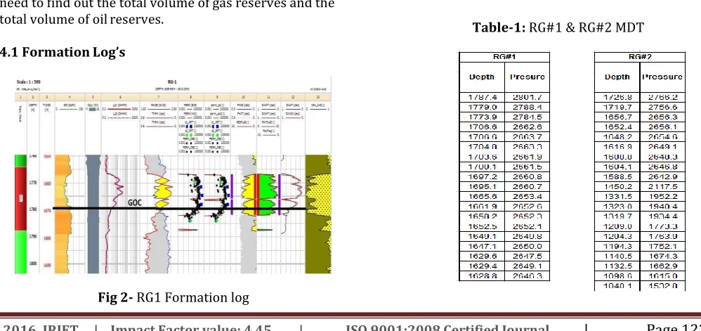 Table-1: RG#1 & RG#2 MDT 