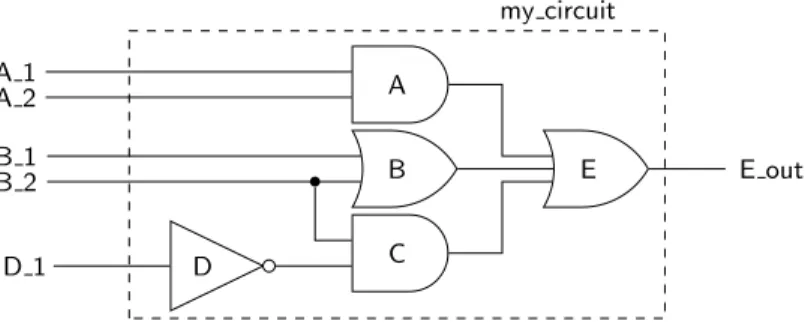 Figure 4.1: Some common circuit that is well known to execute parallel oper- oper-ations.