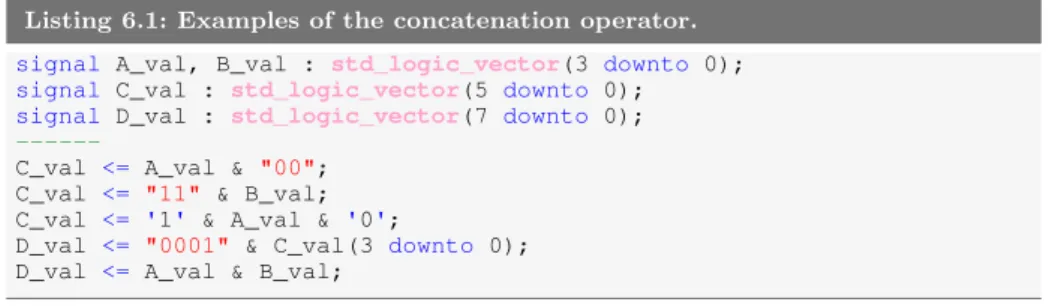 Table 6.4: All the other VHDL operators not listed so far.