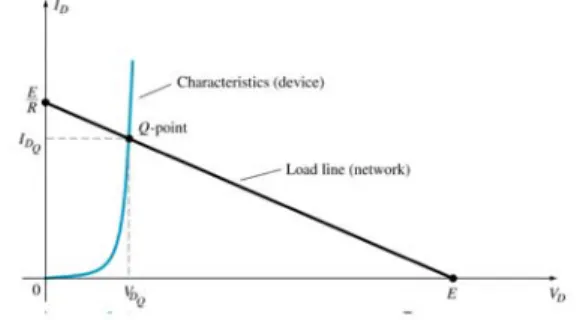 Figure 2 Solving Simultaneous Equations Graphically 