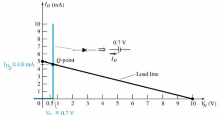 Figure 7 Load-line analysis for the example using approximate method. 