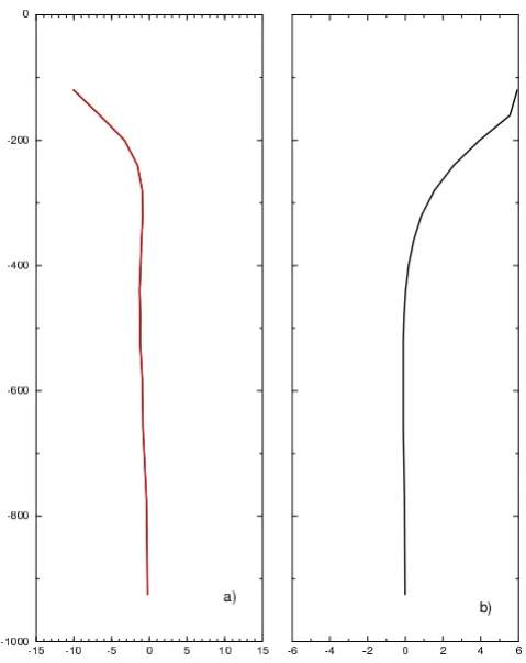 Table 1. Variance fraction (in %) explained by the ﬁrst three bi-variate EOFs in three different areas of the Mediterranean Sea forthe spring season (AMJ)